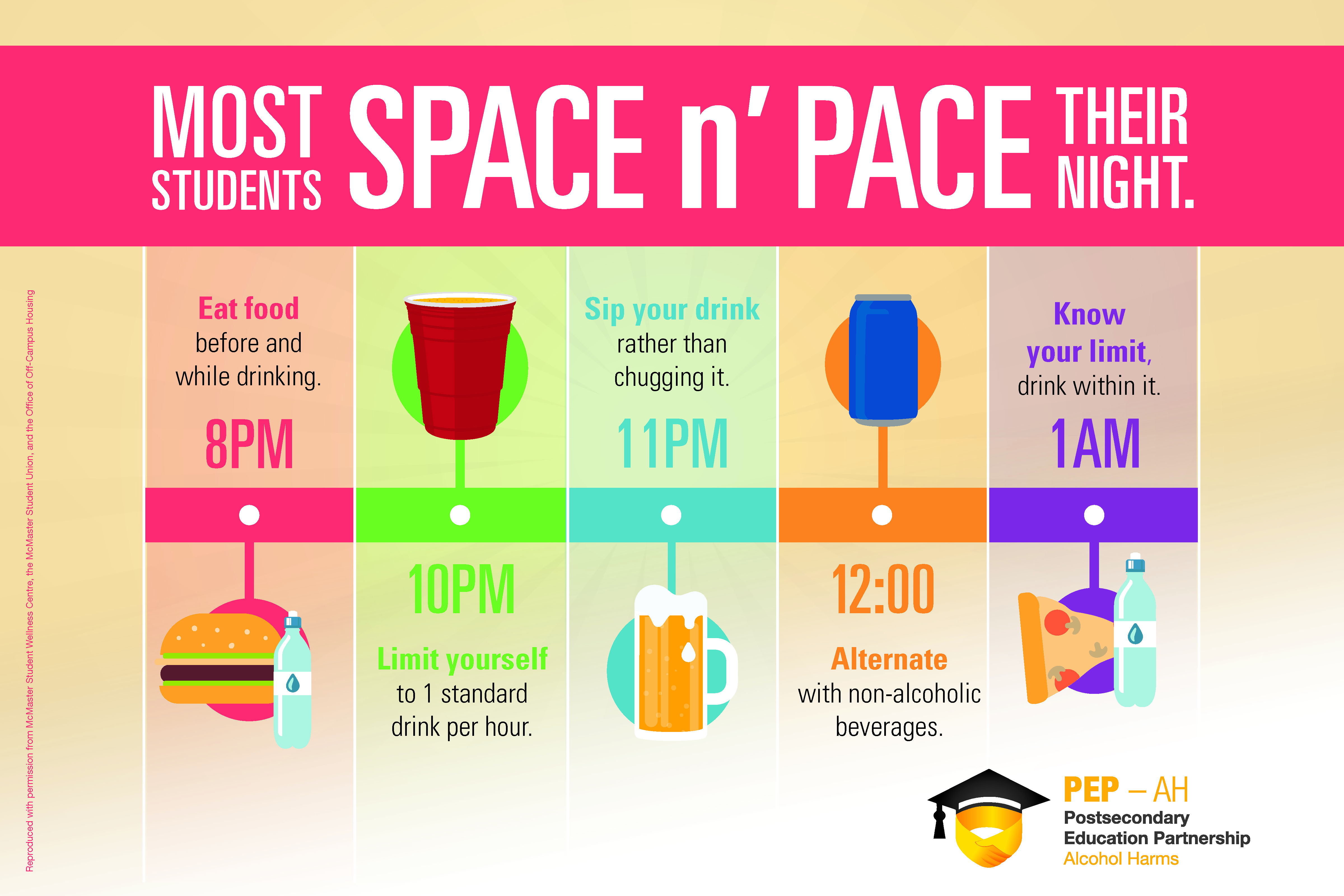 Most Students Space n' Pace Their Night