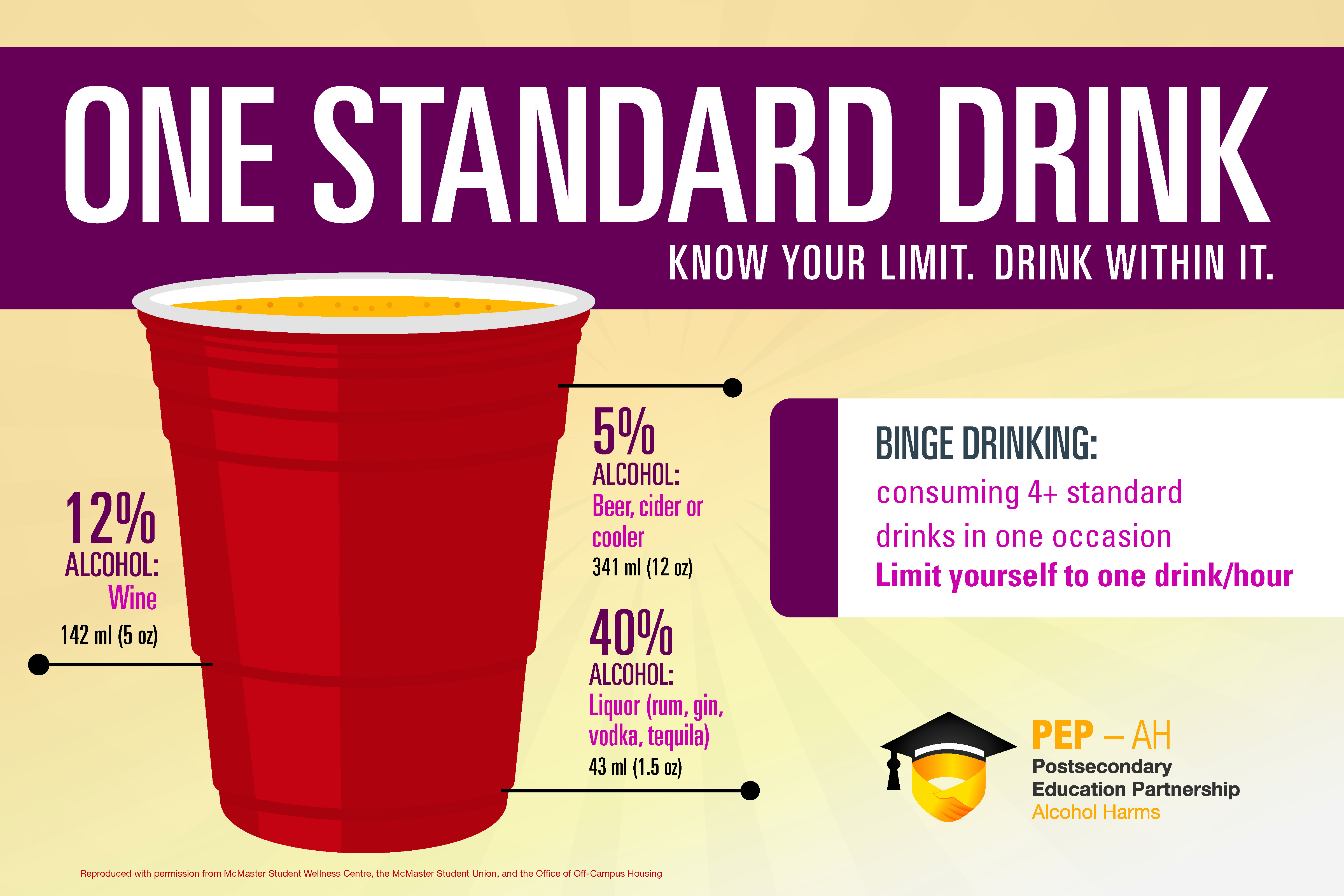 One Standard Drink: Know Your Limit
