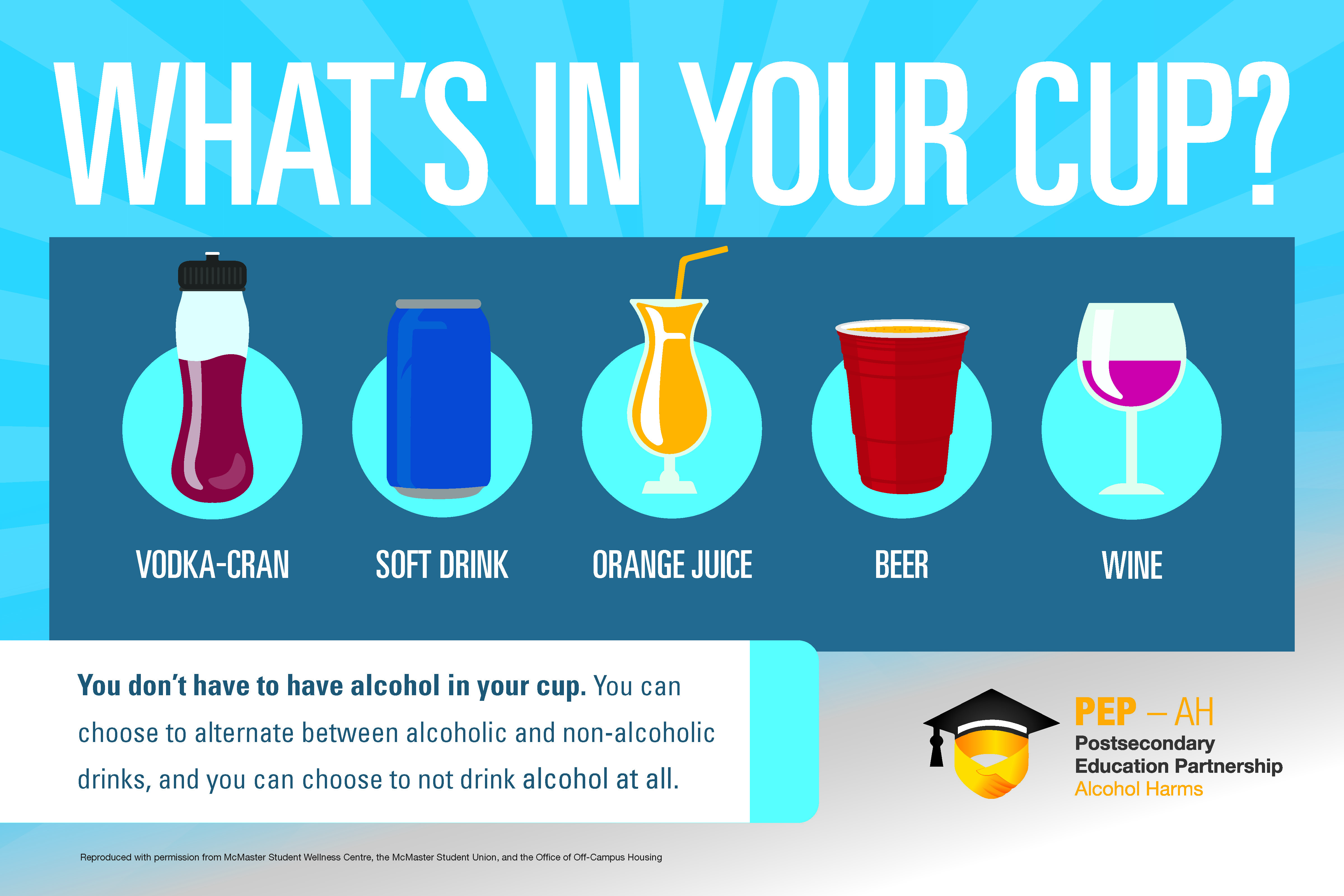 What's in Your Cup?